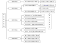 管廊项目深基坑开挖安全专项施工方案