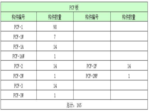 高层装配式住宅施工图资料下载-高层住宅装配式工程项目施工方案