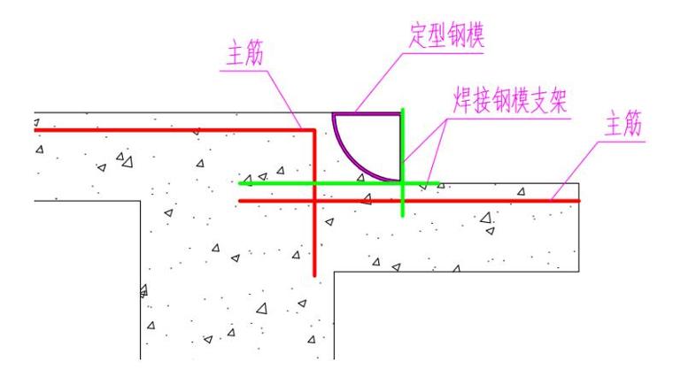 提高教学楼工程降板卫生间混凝土成型合格率-定型钢模加固示意图