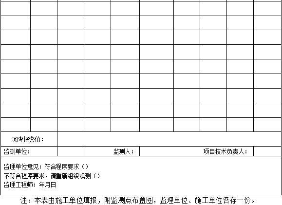 基坑支護(hù)沉降觀測記錄表2