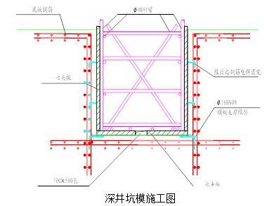 混凝土搅拌止水帷幕资料下载-三轴水泥土搅拌桩止水帷幕+钻孔灌注桩施组