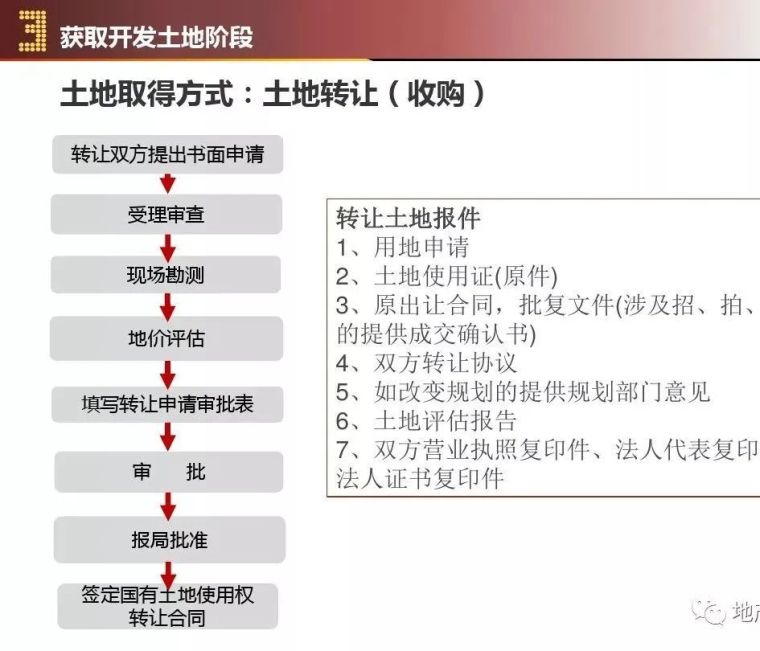 房地产拿地到交付全流程及要点_19