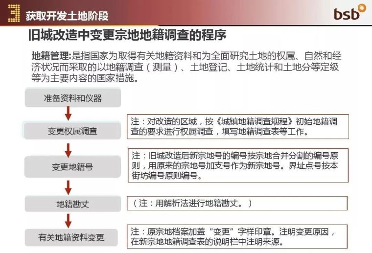 房地产拿地到交付全流程及要点_20