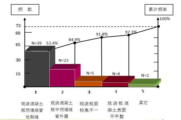 预埋线管线盒施工图教程资料下载-提高现浇混凝土板预埋线管处施工质量