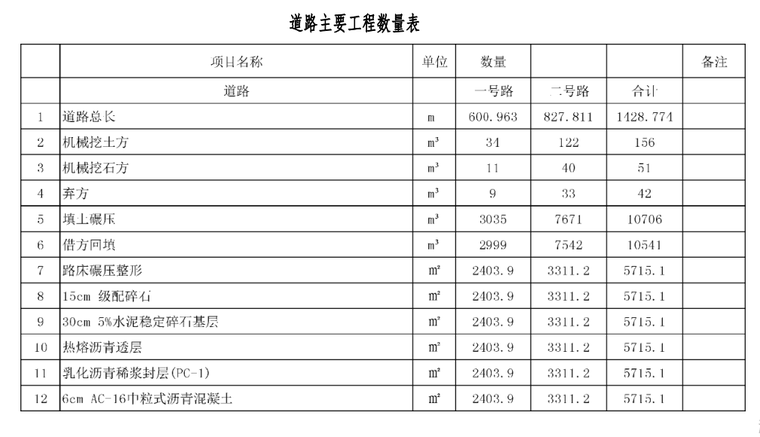 柑橘博览园图纸（含清单招标文件）-柑橘博览园图纸-道路主要工程数量表