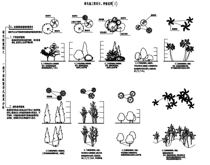 柑橘博览园图纸（含清单招标文件）-绿化施工图设计、种植说明（三）