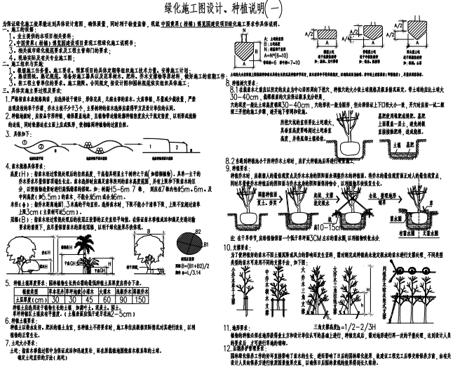 綠化施工圖設計,種植說明(一)