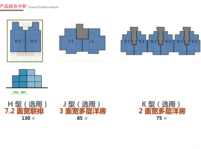 临港南汇新城多层洋房叠墅规划建筑方案文本-产品组合分析