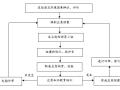 商业综合体项目基坑变形监测方案