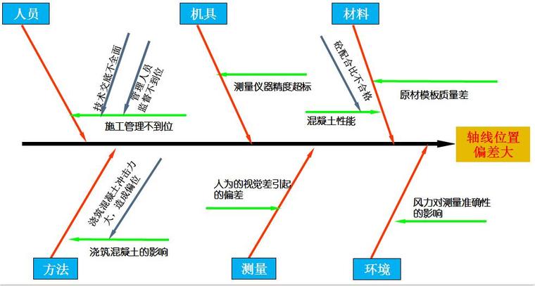 鱼刺图