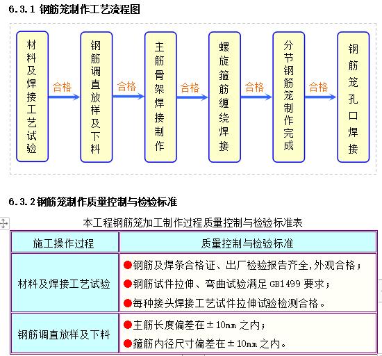 旋挖桩钢筋笼制作规范图片