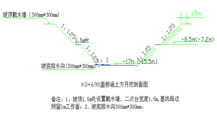 盖板涵洞深基坑专项施工方案（2018）-盖板土方开挖剖面图