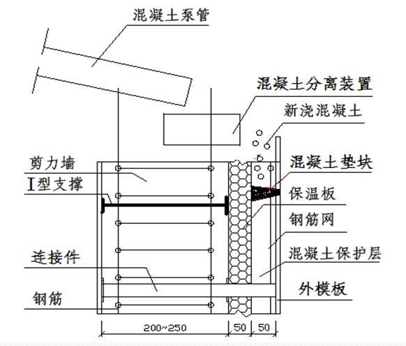 提高外墙现浇混凝土保温幕墙体系施工质量-混凝土骨料粒径选择浇筑示意图