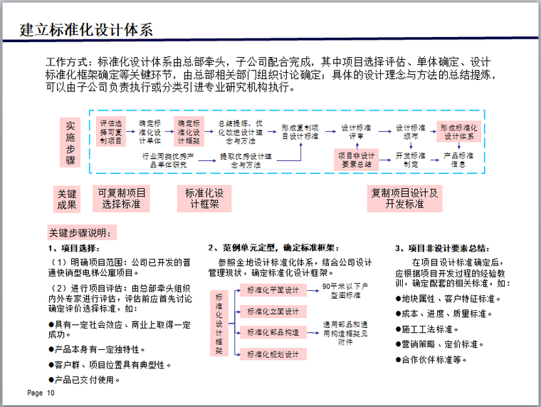 房地产公司产品标准化实施方案-建立标准化设计体系