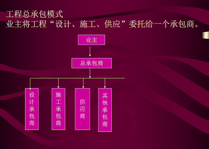 工程总承包讲座（PPT项目经理培训资料）-工程总承包模式