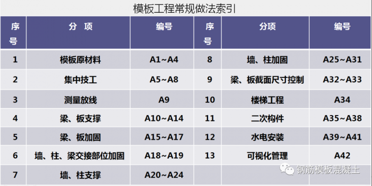 绿城装修节点资料下载-绿城集团的模板工程做法及关键节点控制！