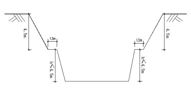 给污水管网施工方案资料下载-雨污水管网深基坑专项施工方案