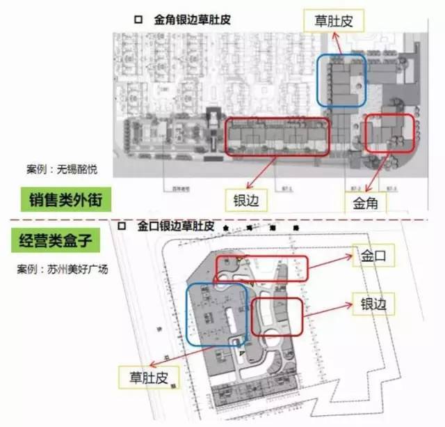 万科社区商业的设计细节_2