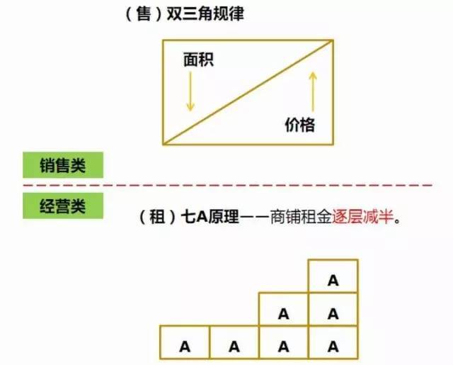 沿街门面立面资料下载-万科社区商业的设计细节