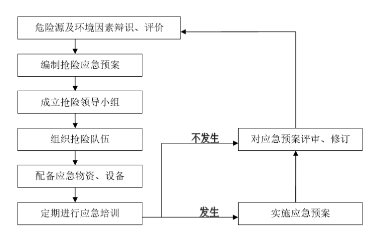 成都基坑边坡放坡依据资料下载-住宅楼及商铺项目基坑开挖放坡施工方案