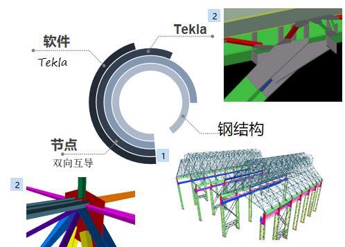 安徽BIM技术标准应用点宣贯解读（2018）-节点设计