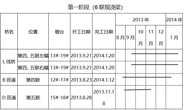 互通立交工程现浇箱梁高支模施工方案-施工进度计划3