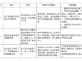 小学学校项目深基坑开挖应急预案（2018）