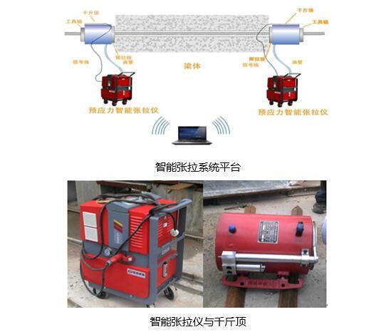 互通立交工程现浇箱梁高支模施工方案-张拉系统