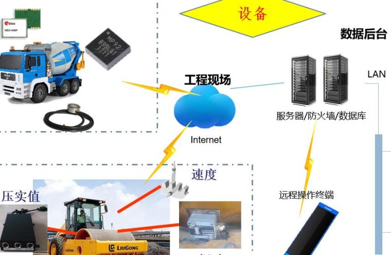 基于BIM技术的智慧管理平台建设（94页）-数据后台