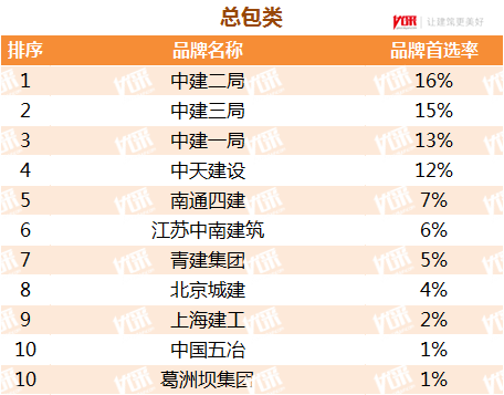 房地产企业分类资料下载-2019-2020年度中国房地产企业500强首选品牌