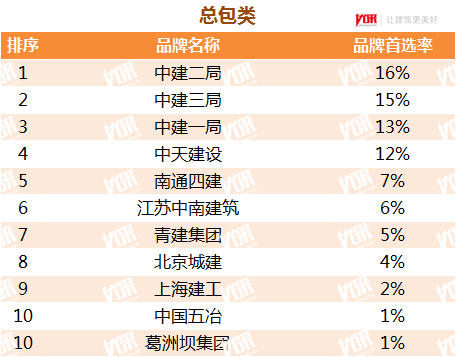 2020房地产行业资料下载-2019-2020年度中国房地产企业500强首选品牌