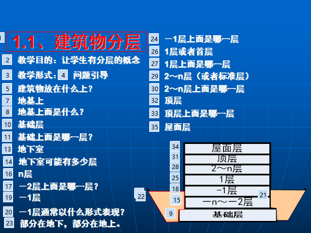 广联达软件模板算量资料下载-广联达图形算量软件培训讲义