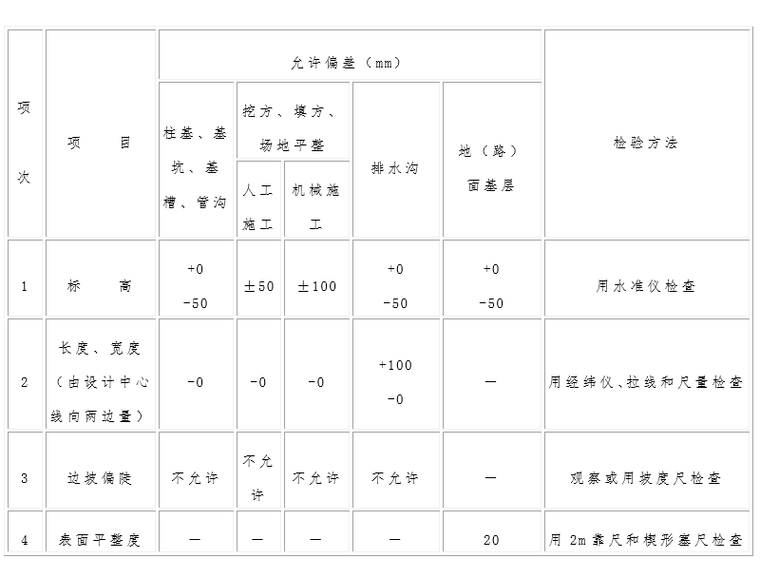 冶金项目土方开挖方案资料下载-商办楼项目深基坑土方开挖专项施工方案