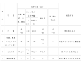 商办楼项目深基坑土方开挖专项施工方案