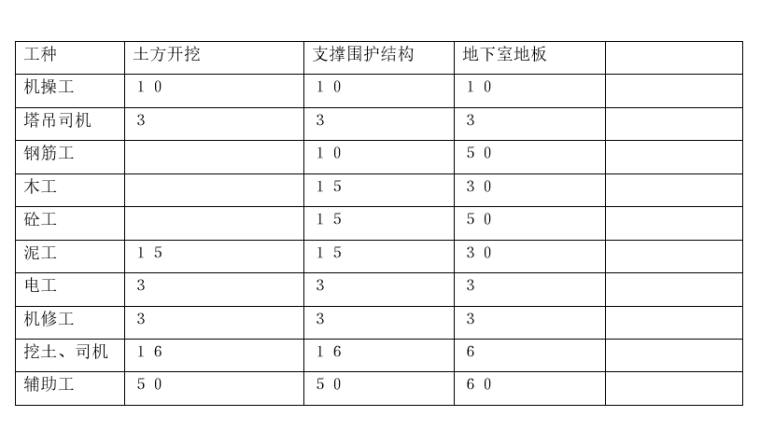 水池施工专项资料下载-消防水池给水泵房基坑专项施工方案