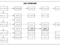 精品工程实施手册钢筋工程分册培训讲义PPT