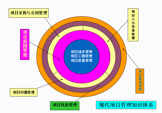 建设项目工程总承包管理及合同示范文本解读