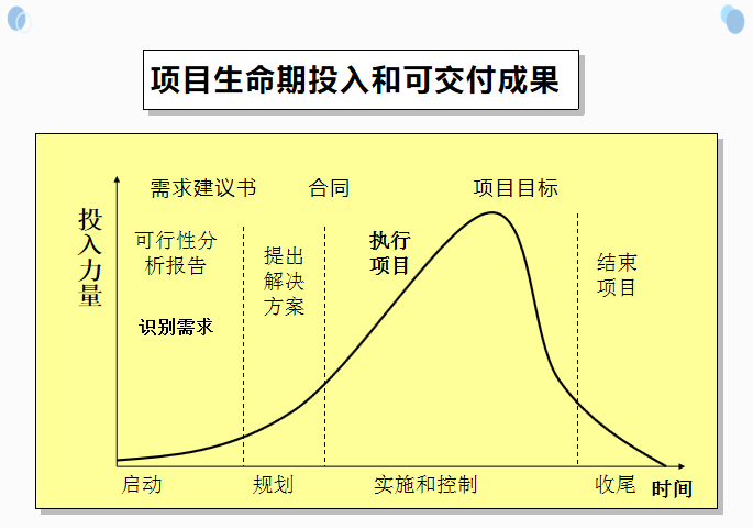 建设项目工程总承包管理及合同示范文本解读-可交付成果