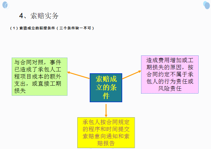 建设项目工程总承包管理及合同示范文本解读-索赔