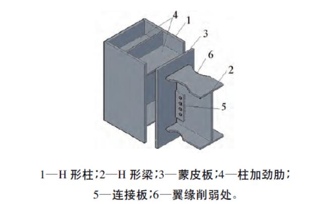 h型钢强轴弱轴图片