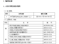 和平西桥站主体结构模架施工方案