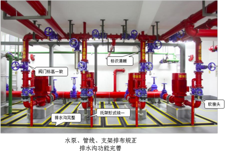 给水排水工程管理指引资料下载-精品工程实施手册给水排水与供暖工程PPT