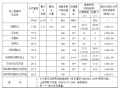 农业渠道工程岩土工程勘察报告