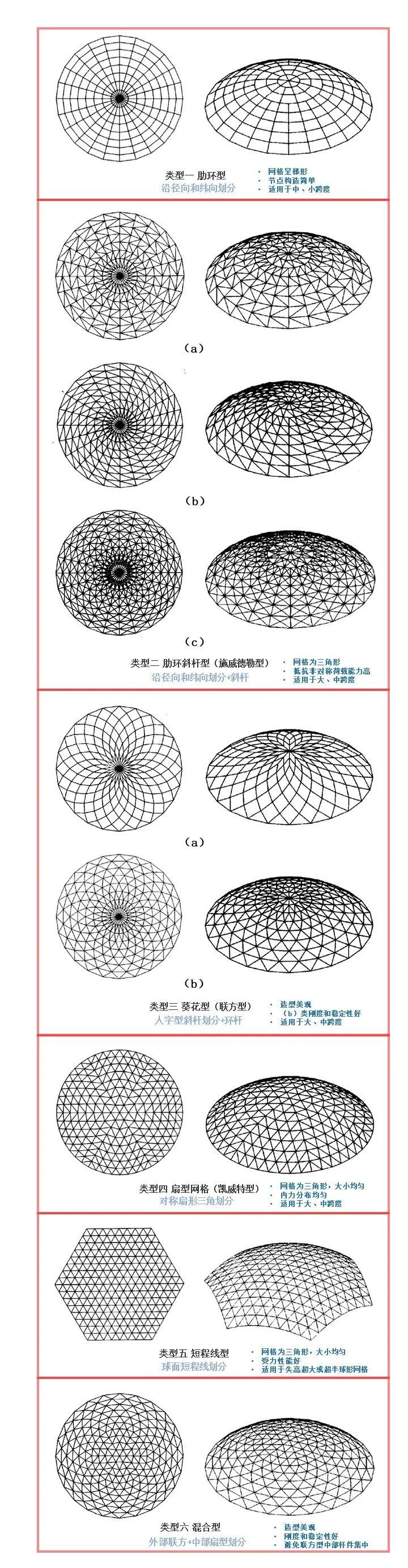 [案例解析]自由的网壳，不自由的网格_15