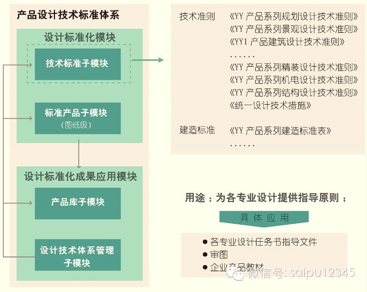 20套房地产公司产品/设计标准化资料合集_5