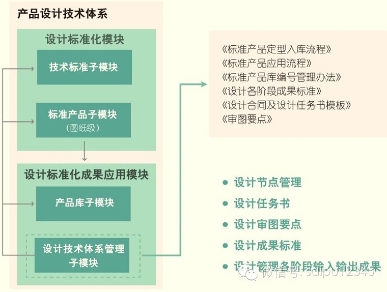 20套房地产公司产品/设计标准化资料合集_7