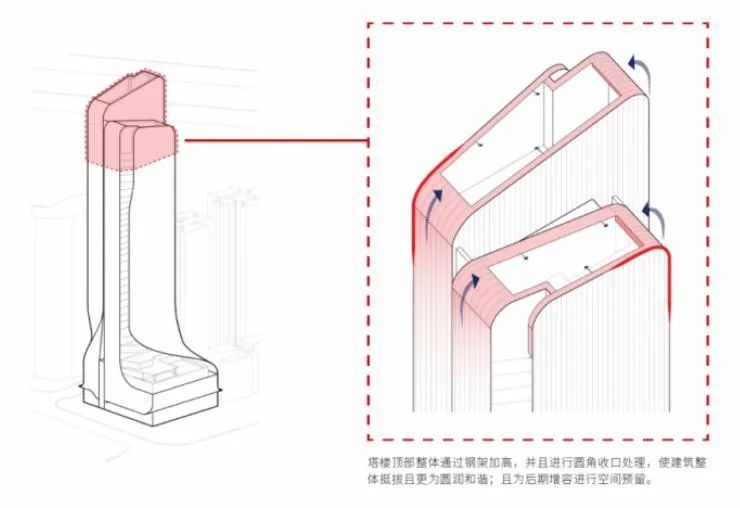 GWP 新作丨广州丰盛101高层综合体_11