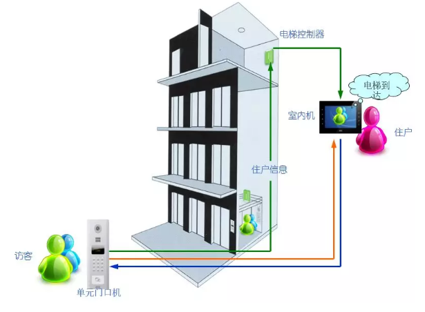 [分享][收藏]住宅小區完整弱電智能化系統方案