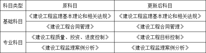 监理报名考试资料下载-工程/水利/公路水运监理证书合为一本