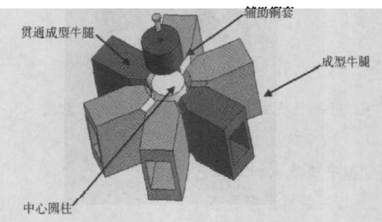 [案例解析]自由的网壳，不自由的网格_45